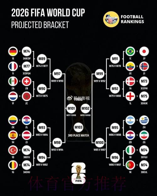 世界杯预测分析规则