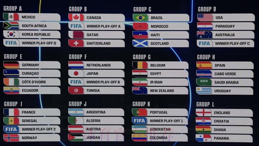 2026美加墨世界杯数据统计