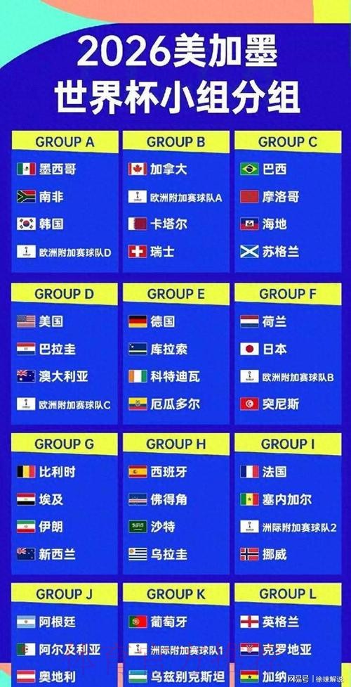2026美加墨世界杯球队名单地址