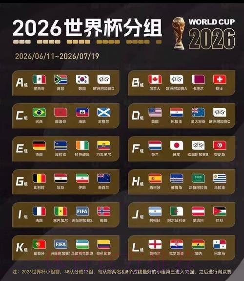 2026美加墨世界杯比分怎么看