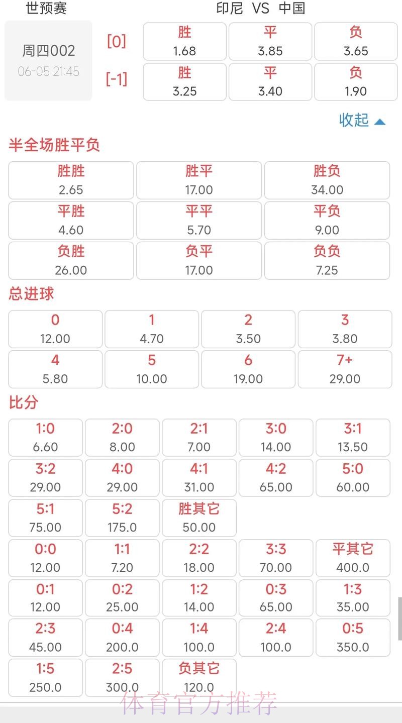 世界杯外围投注深度解析:全面掌握赔率技巧 世界杯外围投注深度解析:全面掌握赔率技巧