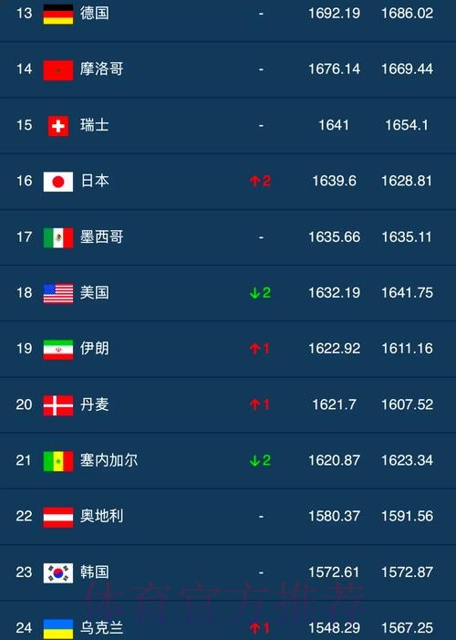 世界杯投注热门排行榜揭秘