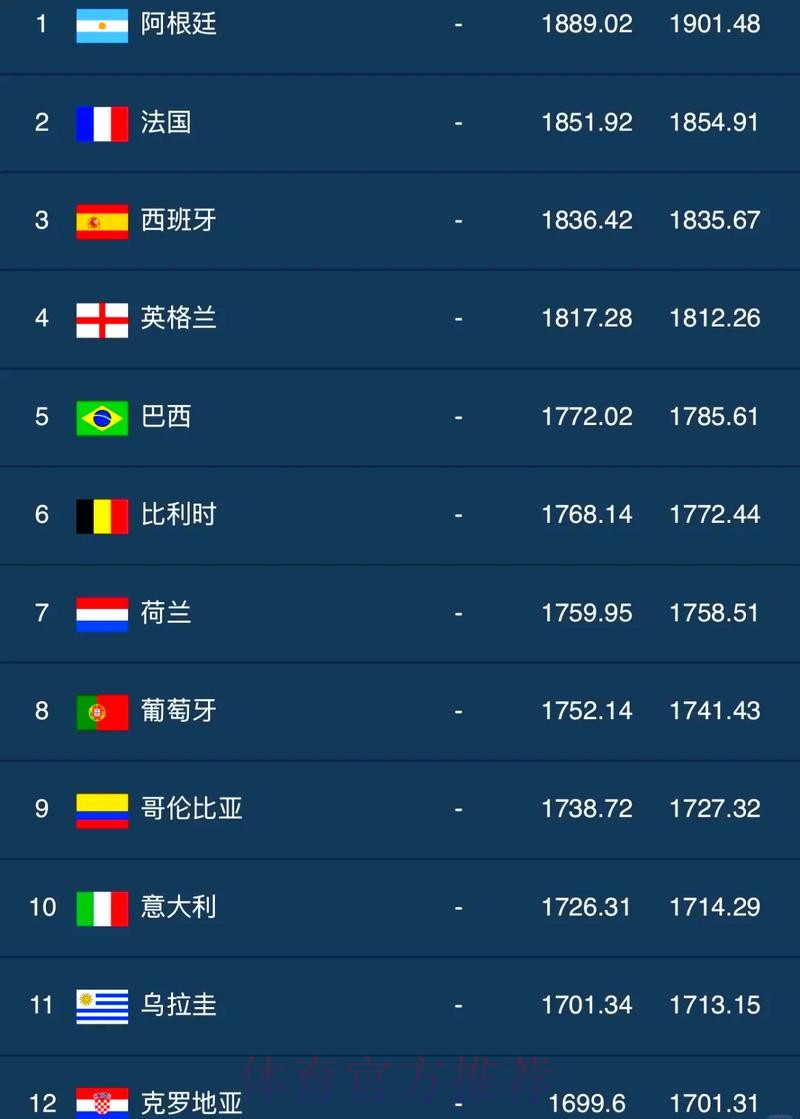 世界杯投注热门排行榜揭秘